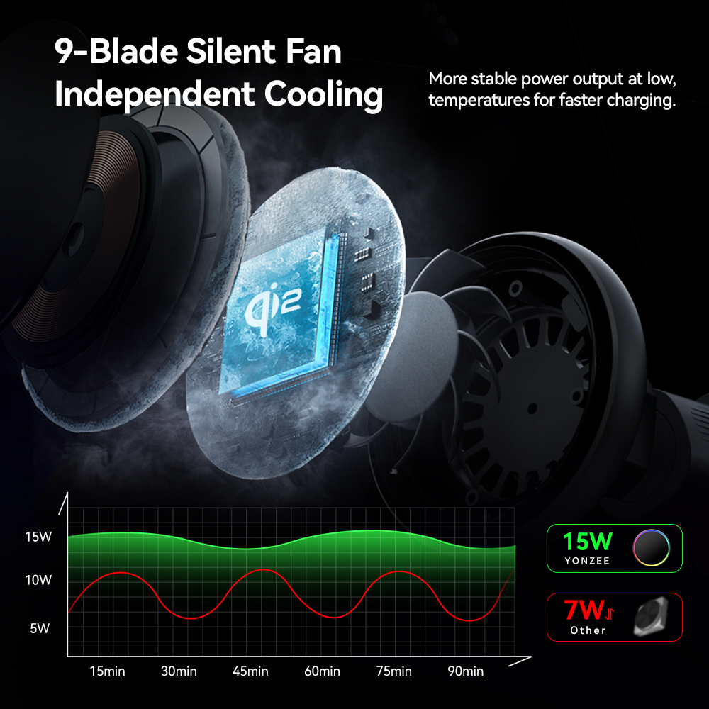 YZ RGB Magnetic Wireless Charg - Qi2 Phone Accessories ulasan dan harga
